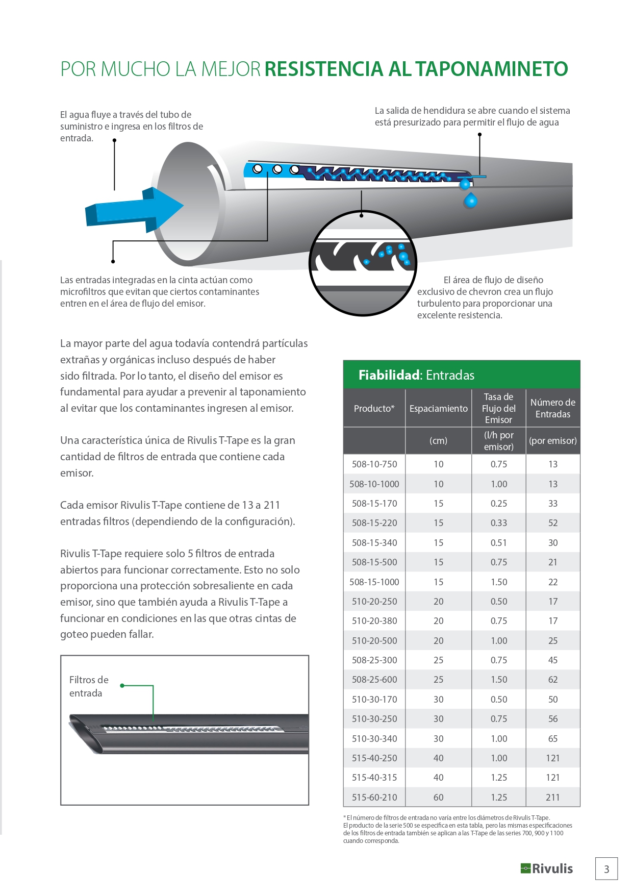 CINTA T-TAPE 5/8 6 MIL 1.02 LPH @20 CM R-3048 - Imagen 4