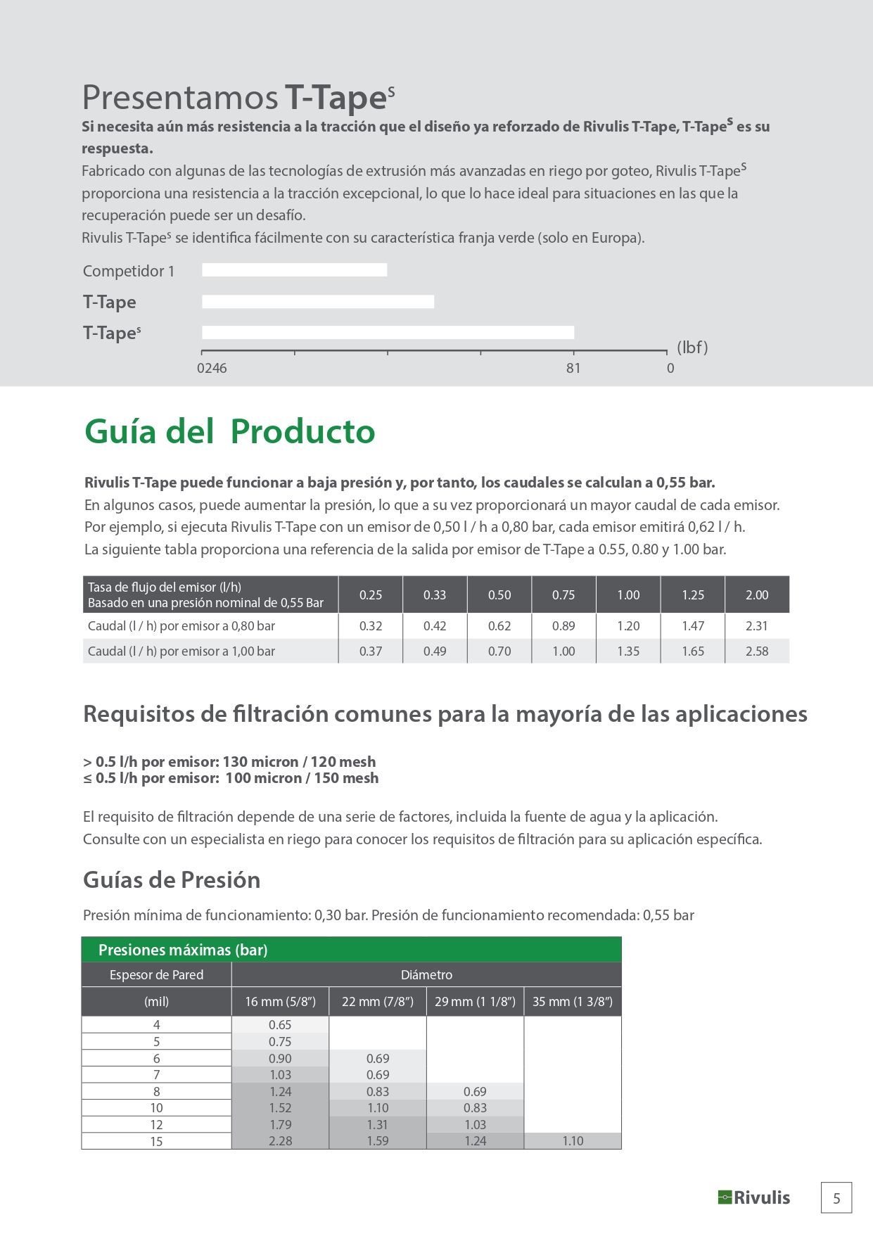 CINTA T-TAPE 5/8 6 MIL 1.02 LPH @20 CM R-3048 - Imagen 6