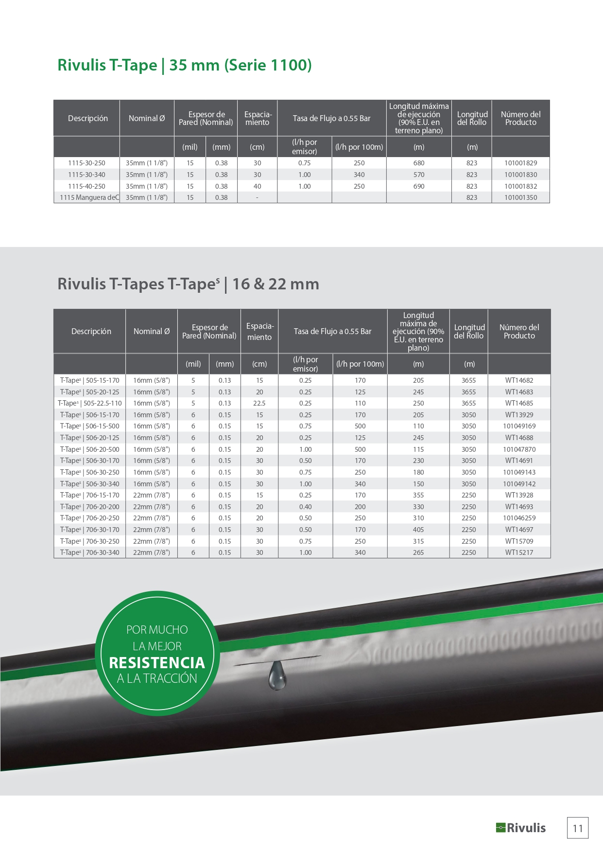 CINTA T-TAPE 5/8 6 MIL 1.02 LPH @20 CM R-3048 - Imagen 12